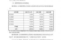 三年推广费近8亿  严监管下百神药业IPO能行吗