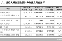 龙旗科技手握46亿现金却募资补流 5000万投资“打水漂”