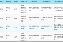 三家注册“难产生”齐撤单  还有旷视科技等企业卡在注册关