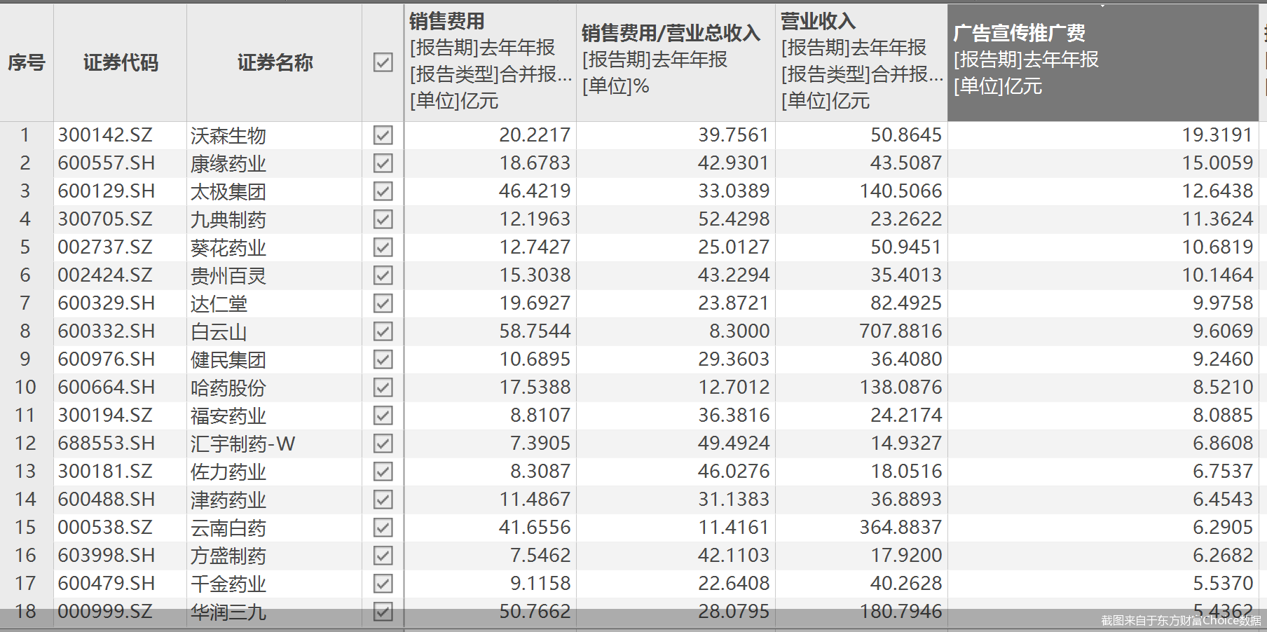 截图来自于东方财富Choice数据