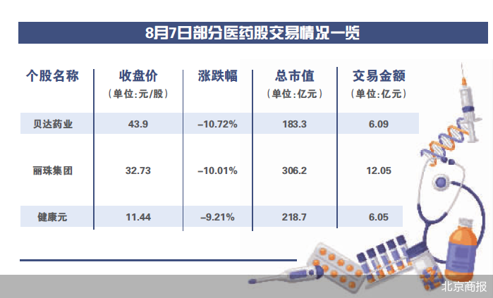 北京商报