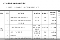 恒业微晶IPO背后的大客户迷局