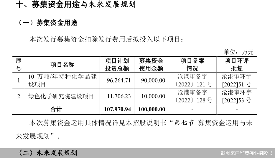 截图来自华茂伟业招股书