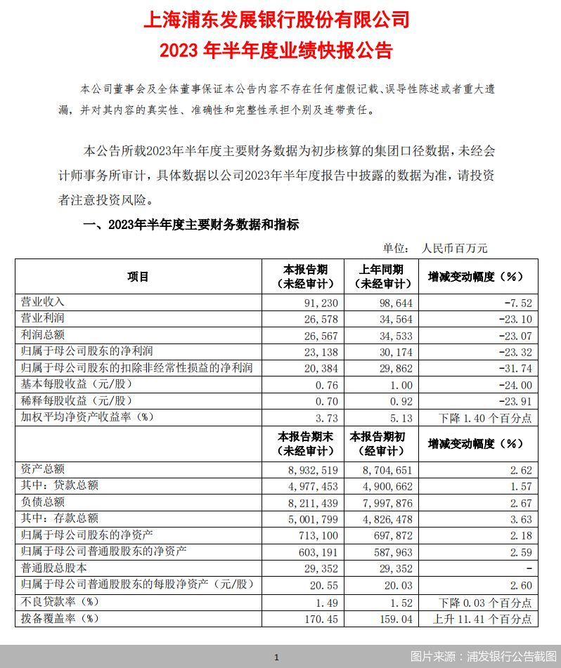 图片来源：浦发银行公告截图