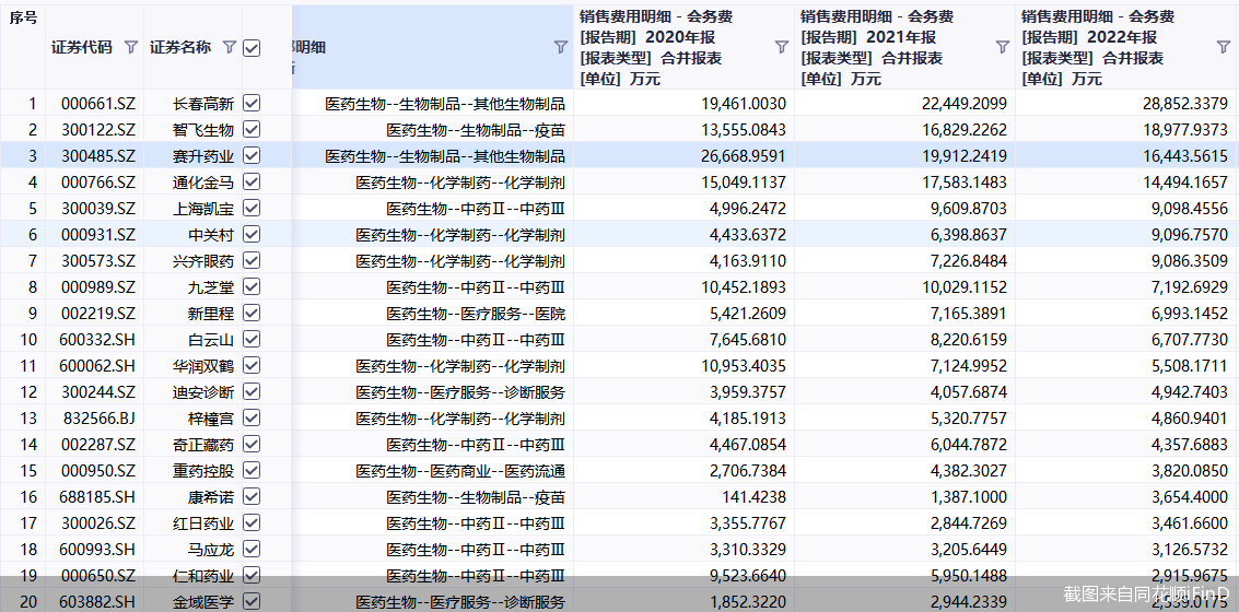 截图来自同花顺iFinD