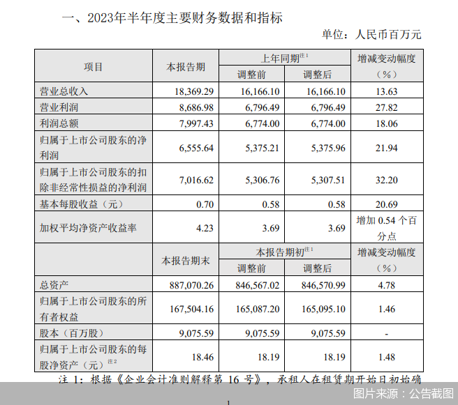 图片来源:公告截图