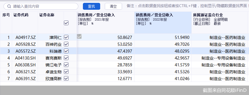 截图来自同花顺iFinD