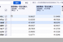 医药反腐风暴眼|三年最高砸近15亿 高销售费用率的IPO公司都有谁