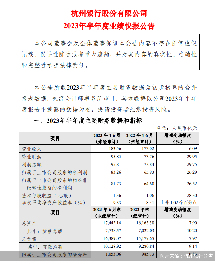 图片来源:杭州银行公告
