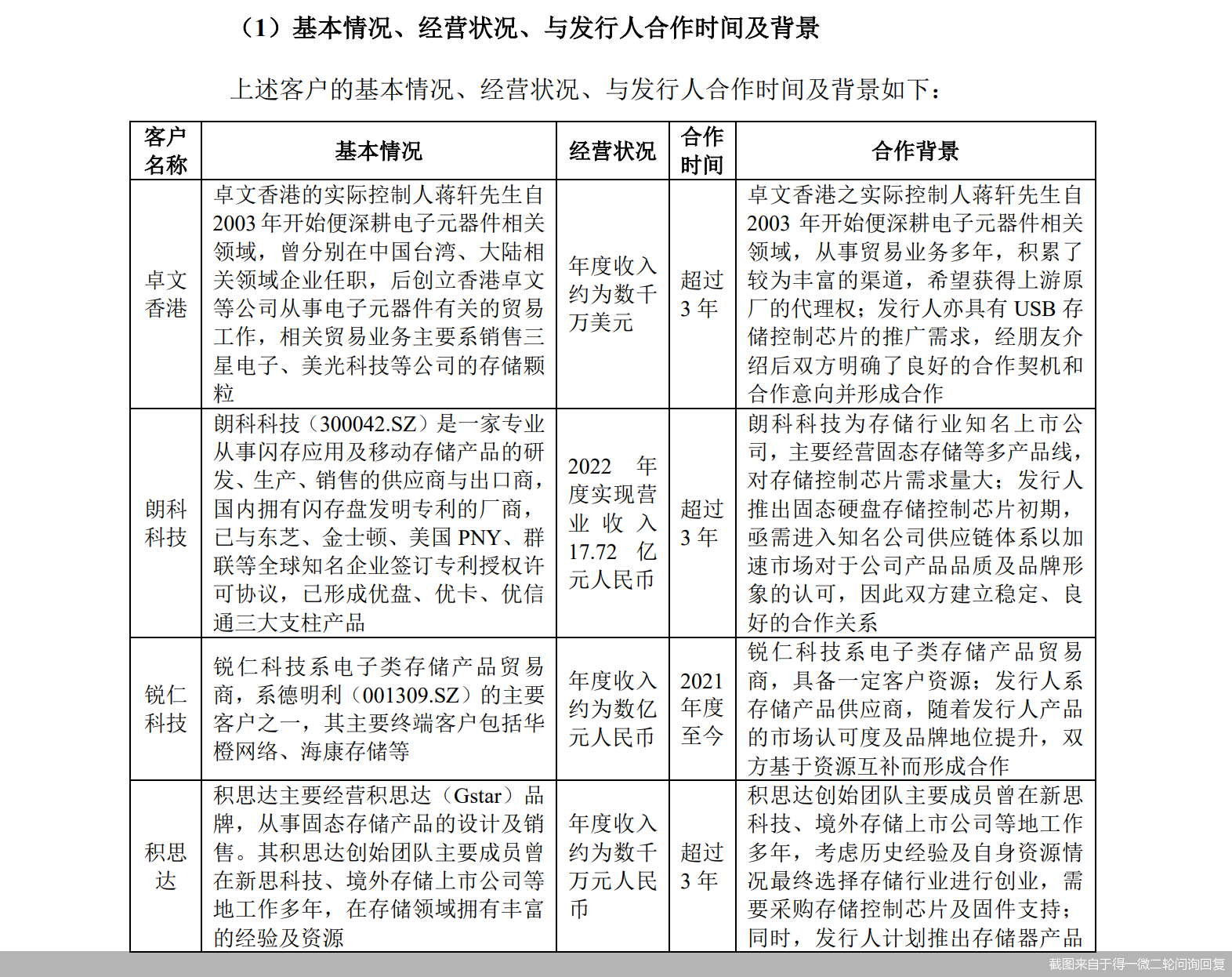 截图来自于得一微二轮问询回复