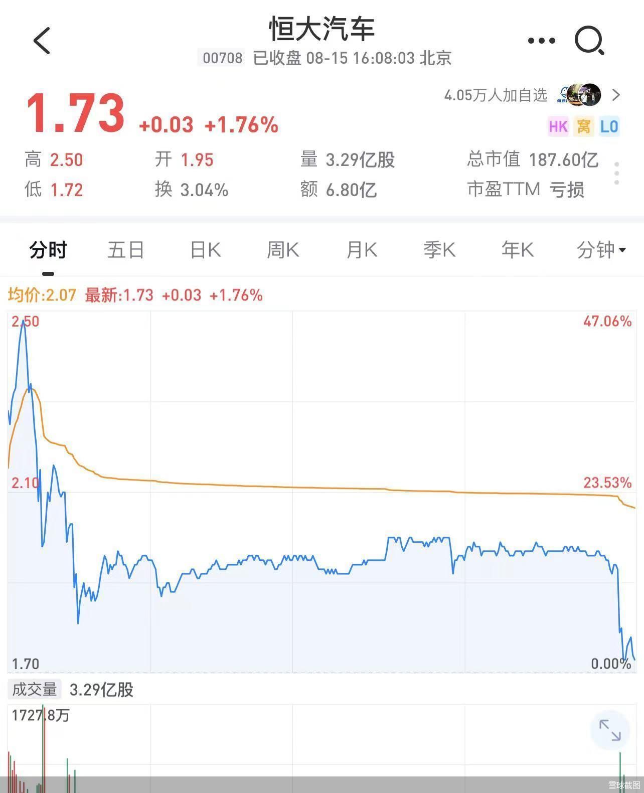 白衣骑士”纽顿集团是谁？ 恒大汽车“饮”5亿美元解近渴