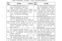 得一微科创板IPO背后的大客户谜局