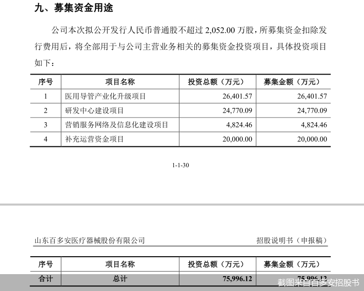 截图来自百多安招股书