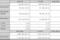 乳企半年报｜净利同比增长超七成 燕塘乳业稳了吗