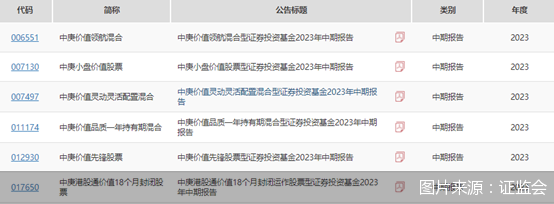 图片来源：证监会