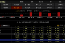99.57元！儒竞科技明日申购 年内九成高价股已破发