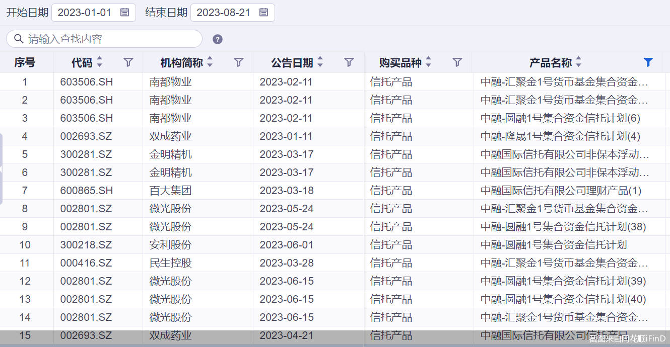 截图来自同花顺iFinD