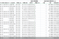 回购、增持、不减持！A股护盘潮起