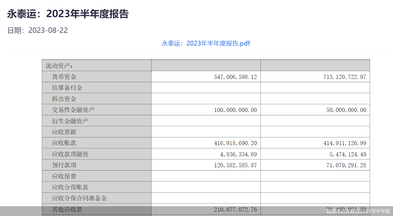 截图来自永泰运2023年半年报