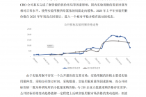 实验猴价格暴跌之后的益诺思