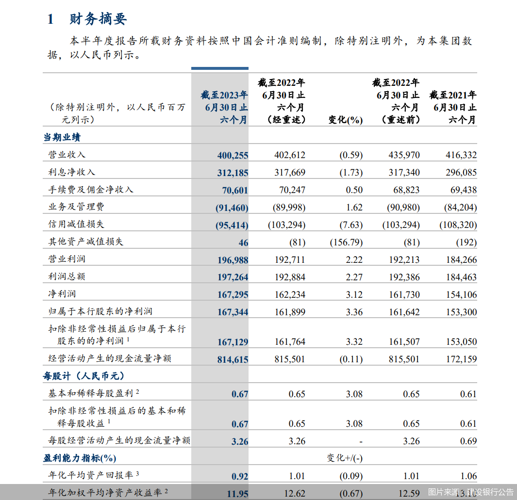 图片来源:建设银行公告