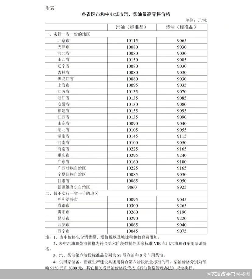 国家发改委官网截图