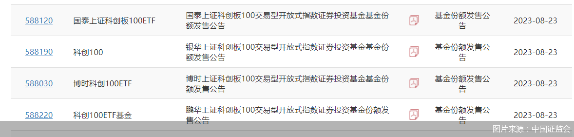 图片来源：中国证监会