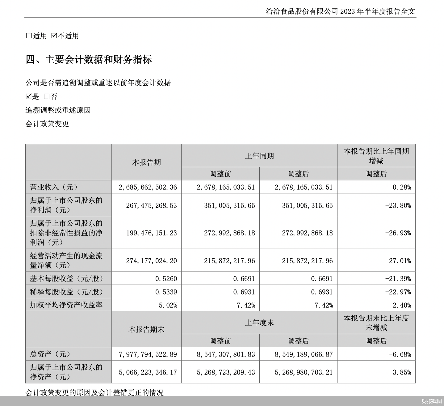财报截图