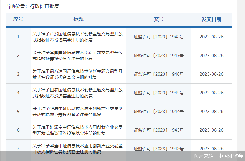 图片来源：中国证监会