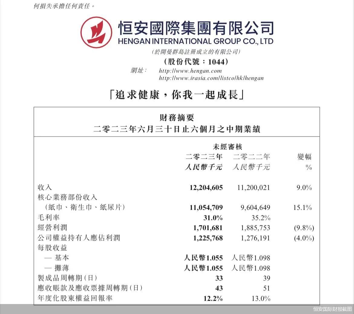 恒安国际财报截图