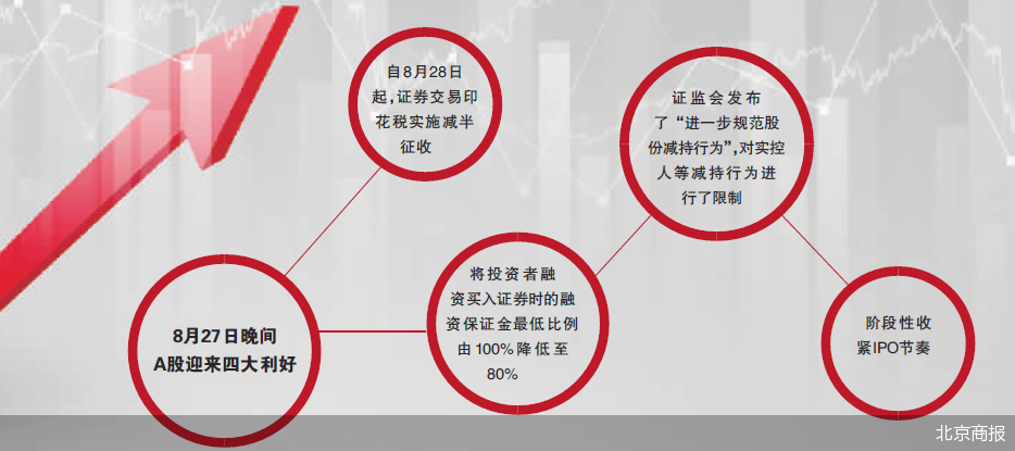 北京商报