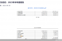 上市次年业绩“变脸” 康为世纪“玩不转”了？
