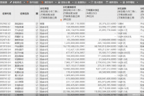 分红热情高涨！188股计划中期分红  51股系三年来首次
