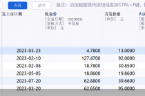 中报盈转亏 业绩变脸的“2023级”新股都有谁