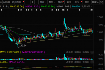 控制权转让又折戟 科华控股“卖壳”屡受挫