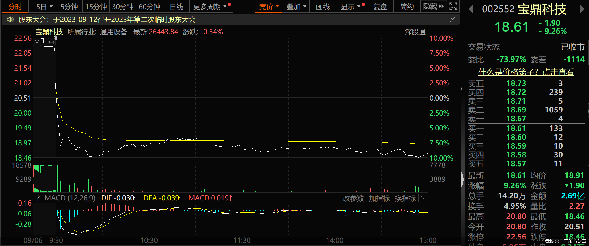截图来自于东方财富