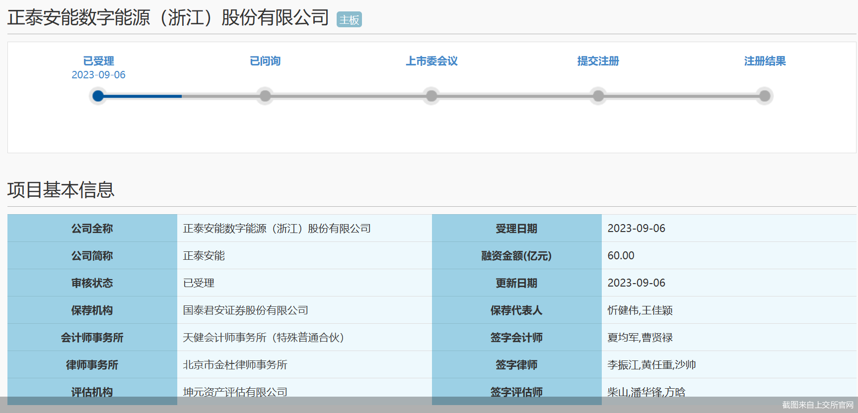 截图来自上交所官网