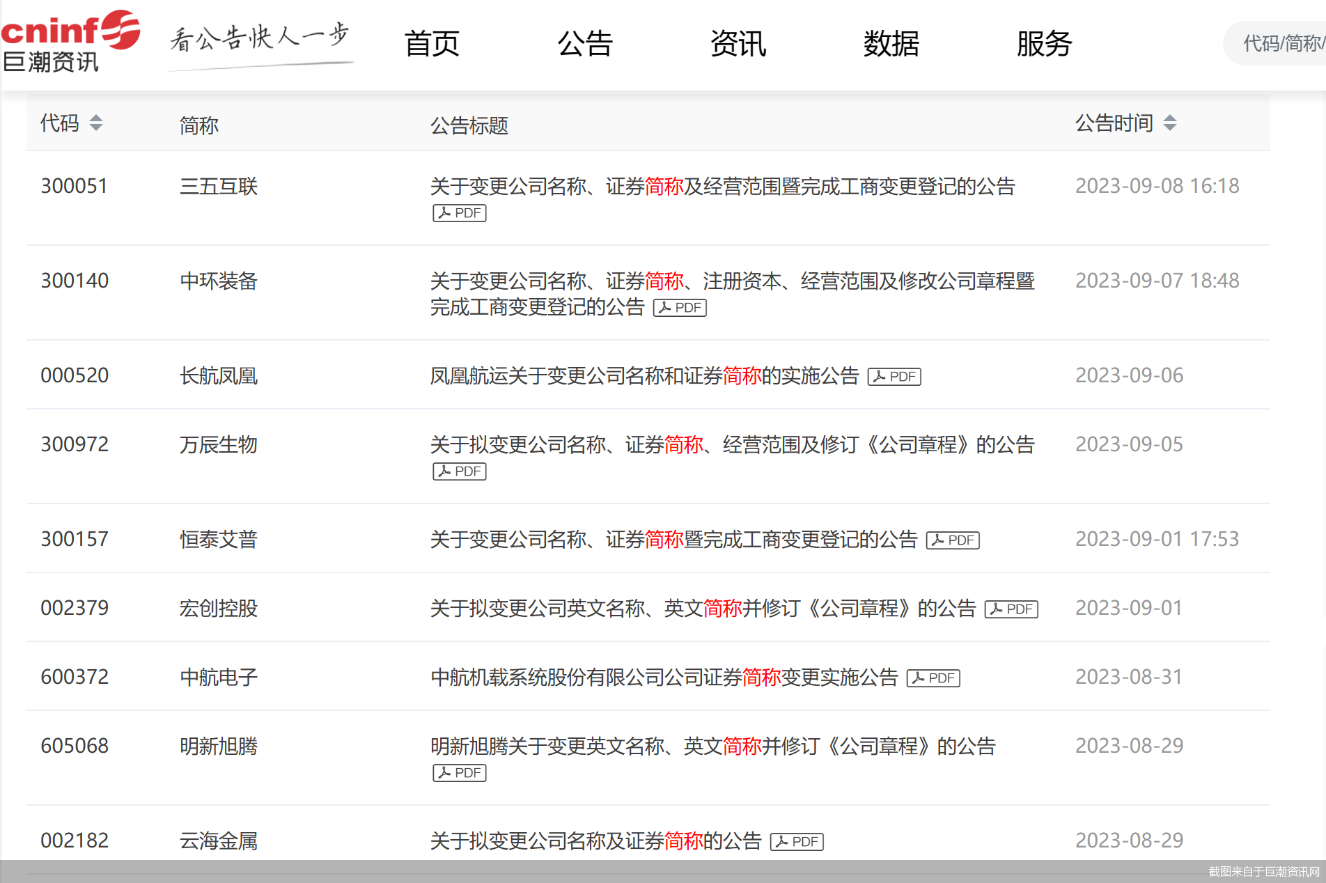 截图来自于巨潮资讯网