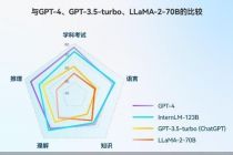 大模型赋能 商汤商业化经营拐点已现