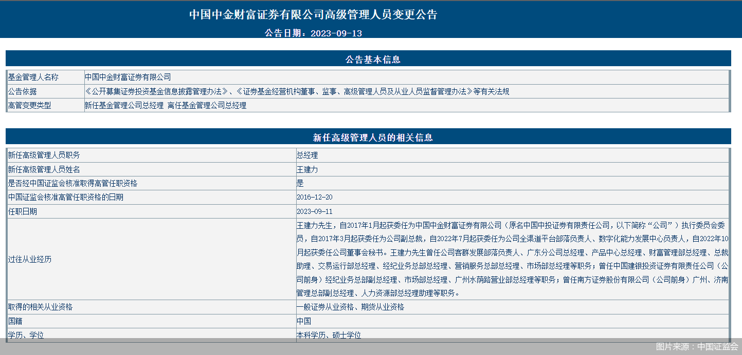 图片来源：中国证监会