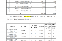 国创医药推广服务业务背后的疑问