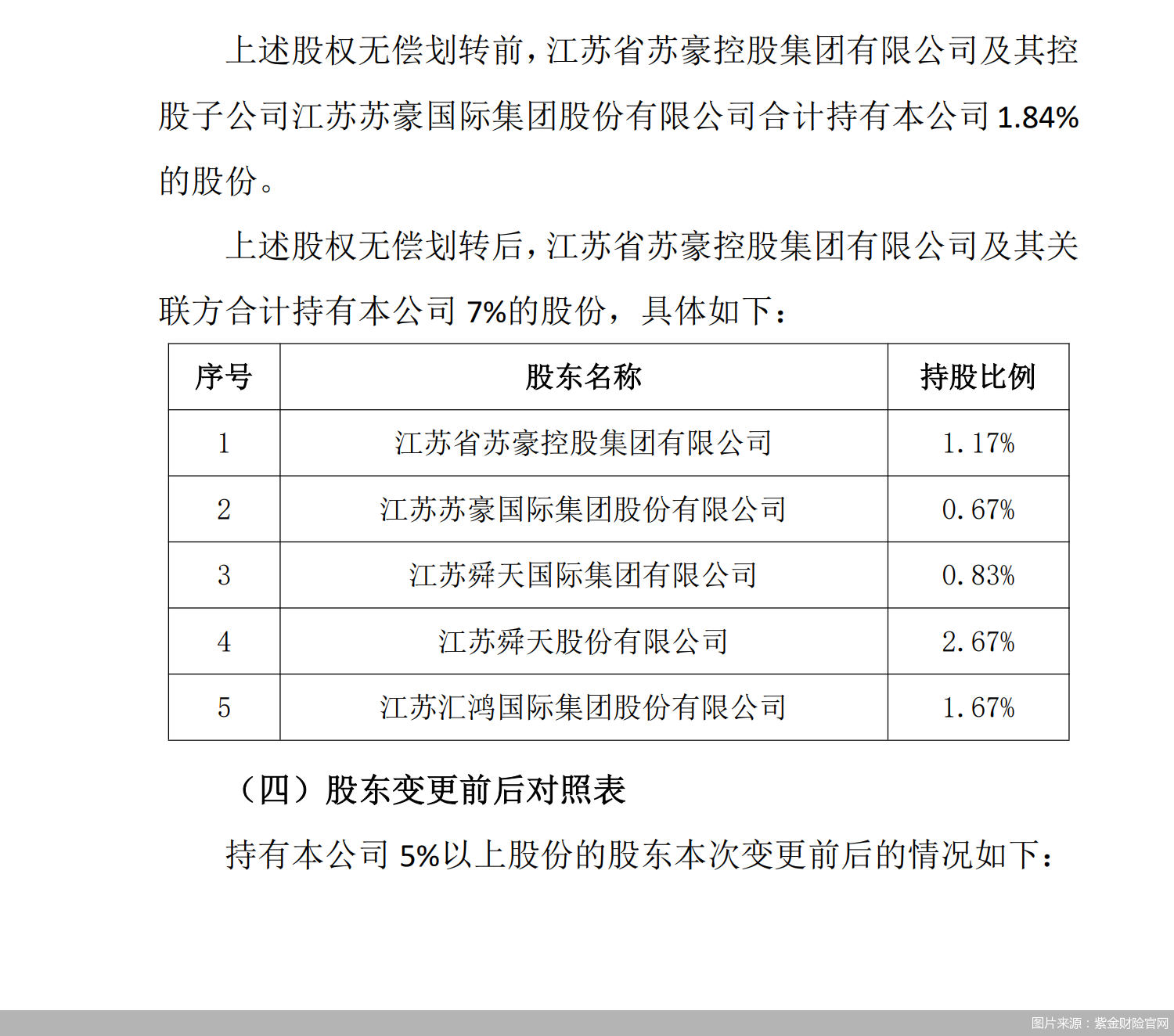图片来源:紫金财险官网