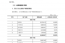纳铁福贡献逾六成毛利 腾励传动大客户依赖待解