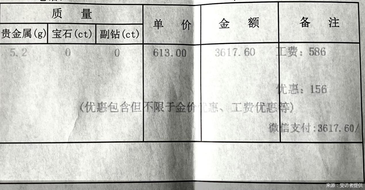 来源：受访者提供