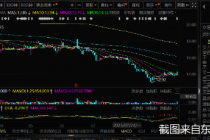 拟购停产公司 道恩股份打的什么算盘