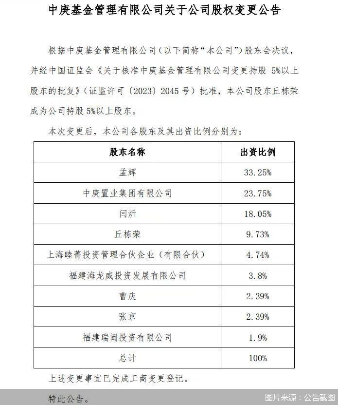 图片来源：公告截图