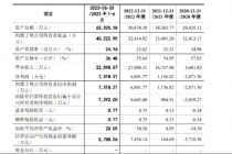 海纳医药销售费用连年攀升