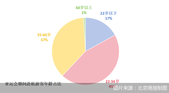 图片来源：北京商报制图