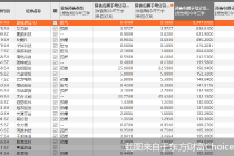 逾百股“剧透”前三季度成绩单：逾九成净利预增  盛科通信最高暴增逾52倍