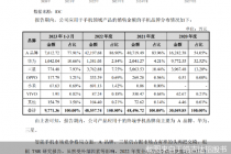 四家“果链”企业竞速IPO  威达智对苹果依赖度最高 
